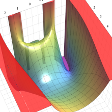 第2種Whittaker関数のグラフ(実2変数)