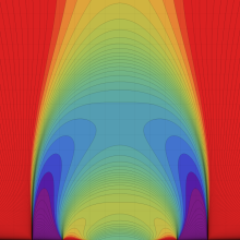 第2種Whittaker関数のグラフ(実2変数)
