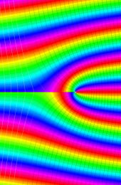 第2種Whittaker関数のグラフ(複素変数)