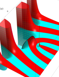 第2種Whittaker関数のグラフ(複素変数)