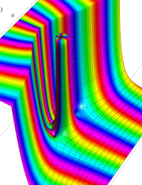 第2種Whittaker関数のグラフ(複素変数)