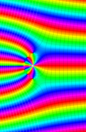 第2種Whittaker関数のグラフ(複素変数)