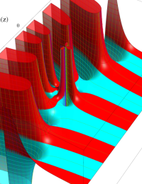 第2種Whittaker関数のグラフ(複素変数)