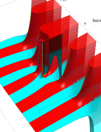 第2種Whittaker関数のグラフ(複素変数)