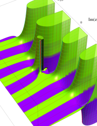 第2種Whittaker関数のグラフ(複素変数)
