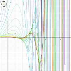 第2種Whittaker関数のグラフ(実変数κ)