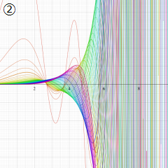 第2種Whittaker関数のグラフ(実変数κ)