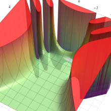 第2種Whittaker関数のグラフ(実2変数κ, μ)