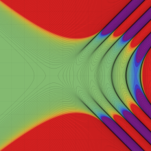 第2種Whittaker関数のグラフ(実2変数κ, μ)