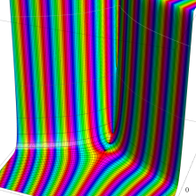 第2種Whittaker関数のグラフ(複素変数κ)