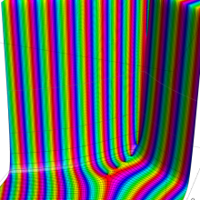 第2種Whittaker関数のグラフ(複素変数κ)