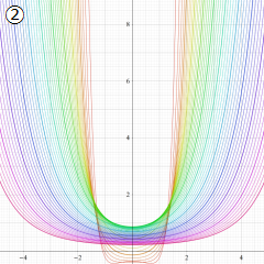 第2種Whittaker関数のグラフ(実変数μ)