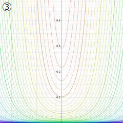 第2種Whittaker関数のグラフ(実変数μ)