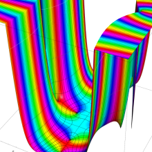第2種Whittaker関数のグラフ(複素変数μ)
