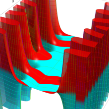 第2種Whittaker関数のグラフ(複素変数μ)