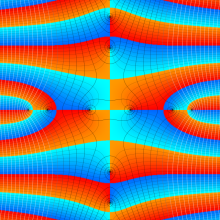 第2種Whittaker関数のグラフ(複素変数μ)