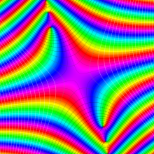 第2種Whittaker関数のグラフ(複素変数μ)