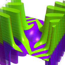 第2種Whittaker関数のグラフ(複素変数μ)