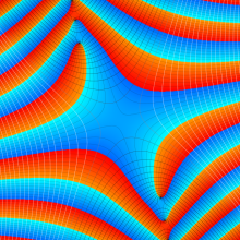 第2種Whittaker関数のグラフ(複素変数μ)