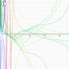 第2種Whittaker関数のグラフ(実変数)