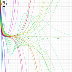 第2種Whittaker関数のグラフ(実変数)