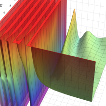 第2種Whittaker関数のグラフ(実2変数)