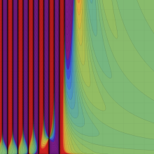 第2種Whittaker関数のグラフ(実2変数)