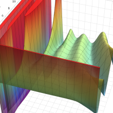 第2種Whittaker関数のグラフ(実2変数)