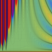 第2種Whittaker関数のグラフ(実2変数)