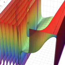 第2種Whittaker関数のグラフ(実2変数)