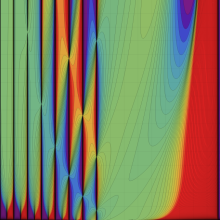 第2種Whittaker関数のグラフ(実2変数)