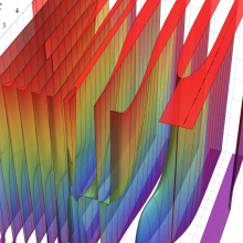 第2種Whittaker関数のグラフ(実2変数)