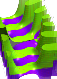 第2種Whittaker関数のグラフ(複素変数)