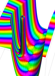 第2種Whittaker関数のグラフ(複素変数)