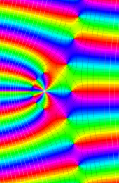 第2種Whittaker関数のグラフ(複素変数)