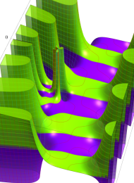 第2種Whittaker関数のグラフ(複素変数)