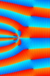 第2種Whittaker関数のグラフ(複素変数)