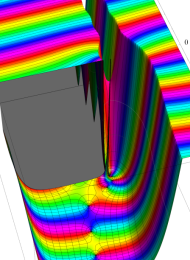 第2種Whittaker関数のグラフ(複素変数)