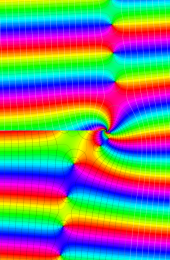 第2種Whittaker関数のグラフ(複素変数)