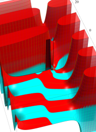 第2種Whittaker関数のグラフ(複素変数)