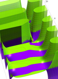 第2種Whittaker関数のグラフ(複素変数)