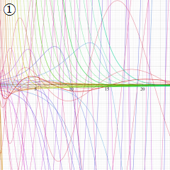 第2種Whittaker関数のグラフ(実変数κ)