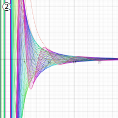 第2種Whittaker関数のグラフ(実変数κ)