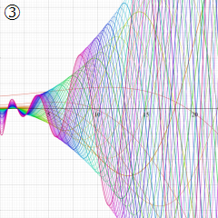 第2種Whittaker関数のグラフ(実変数κ)