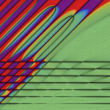 第2種Whittaker関数のグラフ(実2変数κ, μ)