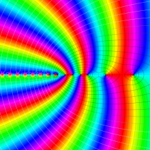 第2種Whittaker関数のグラフ(複素変数κ)