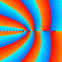 第2種Whittaker関数のグラフ(複素変数κ)