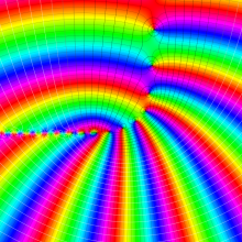 第2種Whittaker関数のグラフ(複素変数κ)