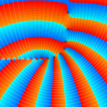 第2種Whittaker関数のグラフ(複素変数κ)