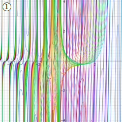 第2種Whittaker関数のグラフ(実変数μ)